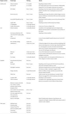 Long-term management of Fontan patients: The importance of a multidisciplinary approach